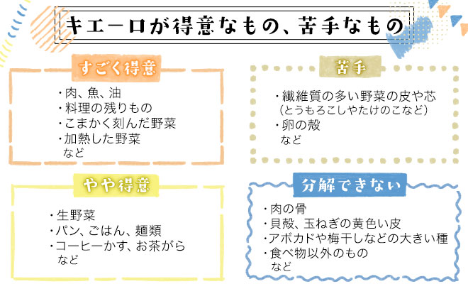 キエーロが得意なもの、苦手なものの表